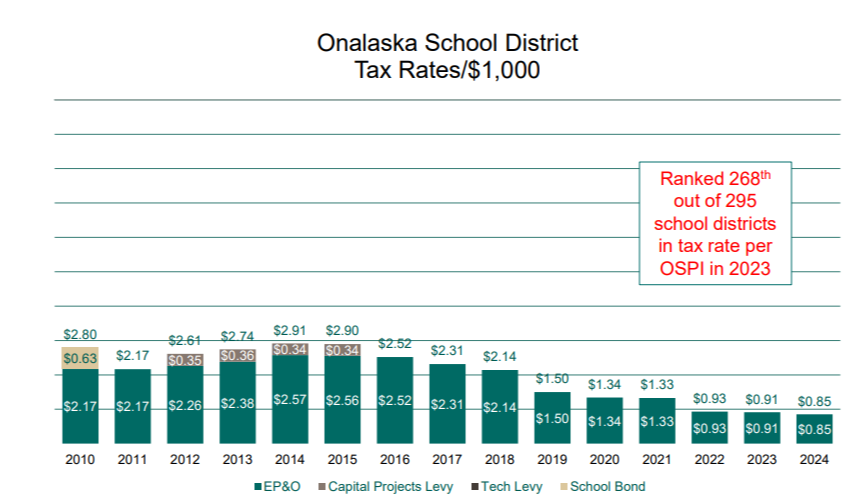 state tax rate comparison chart