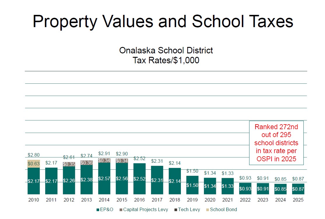 tax rate comparison