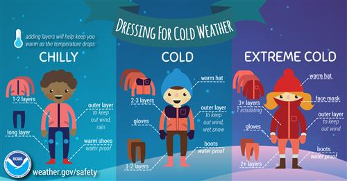 Dressing for cold weather graphic