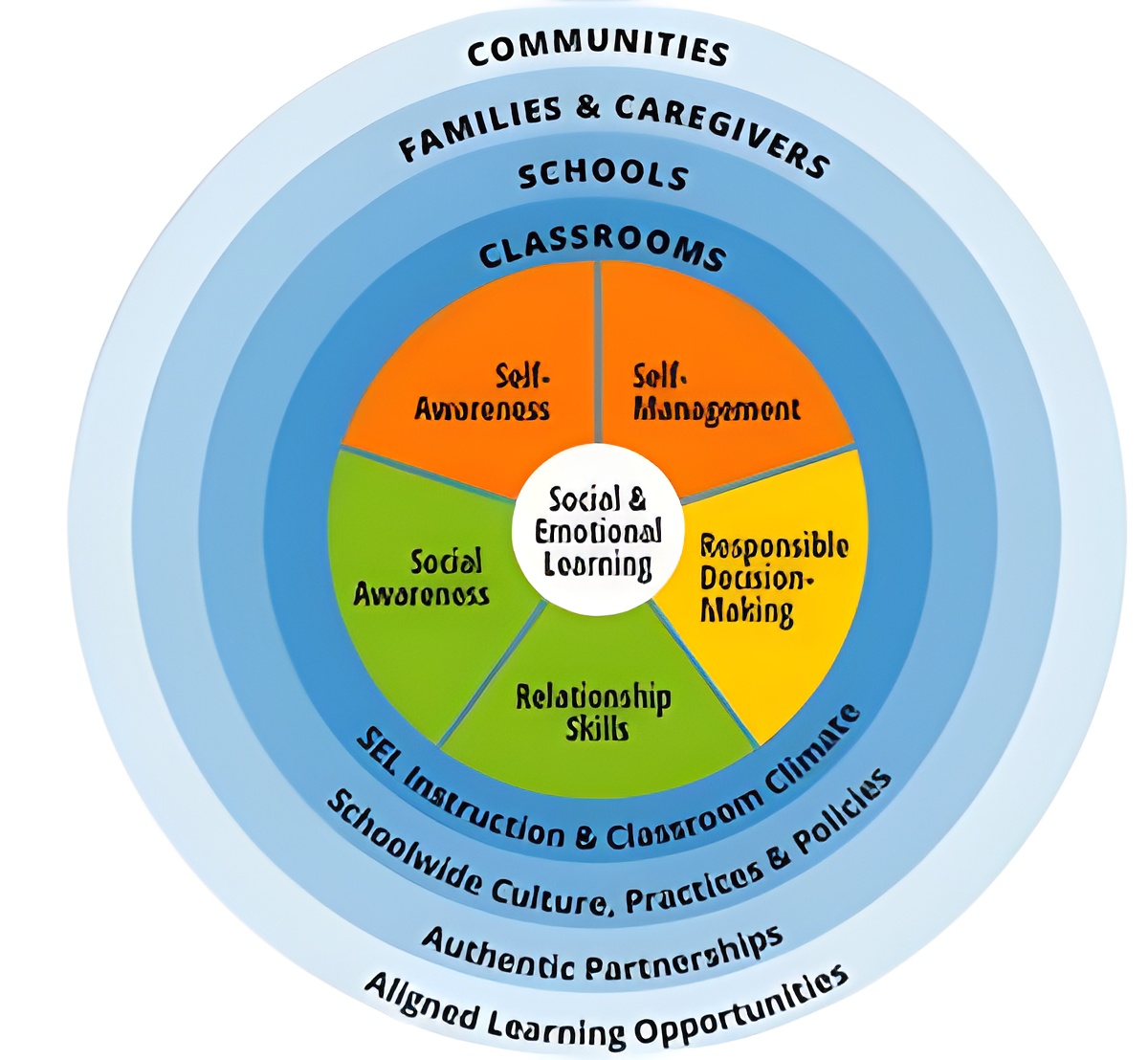 social-emotional-mental-health-woodland-school-district-50