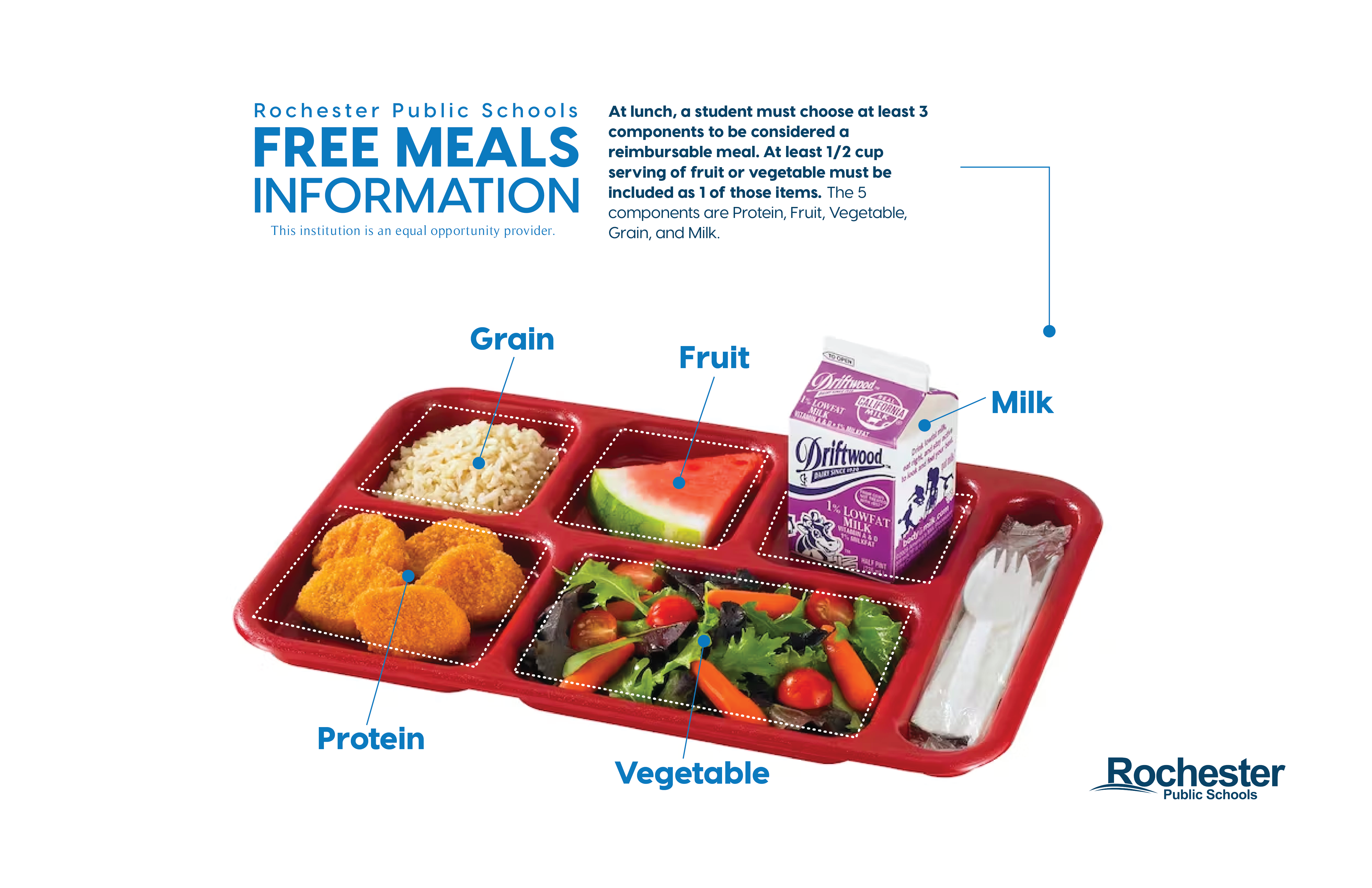 Logo for Rochester Public Schools Free Meals Information. This institution is an equal opportunity provider. At lunch, a student must choose at least 3 components to be considered a reimbursable meal. At least 1/2 cup serving of fruit or vegetable must be included as 1 of those items. The 5 components are protein, fruit, vegetable, grain and milk. Example of meal includes rice for grain, watermelon for fruit, 1% milk for milk, chicken nuggets for protein, salad for vegetables. Rochester Public Schools Logo. 