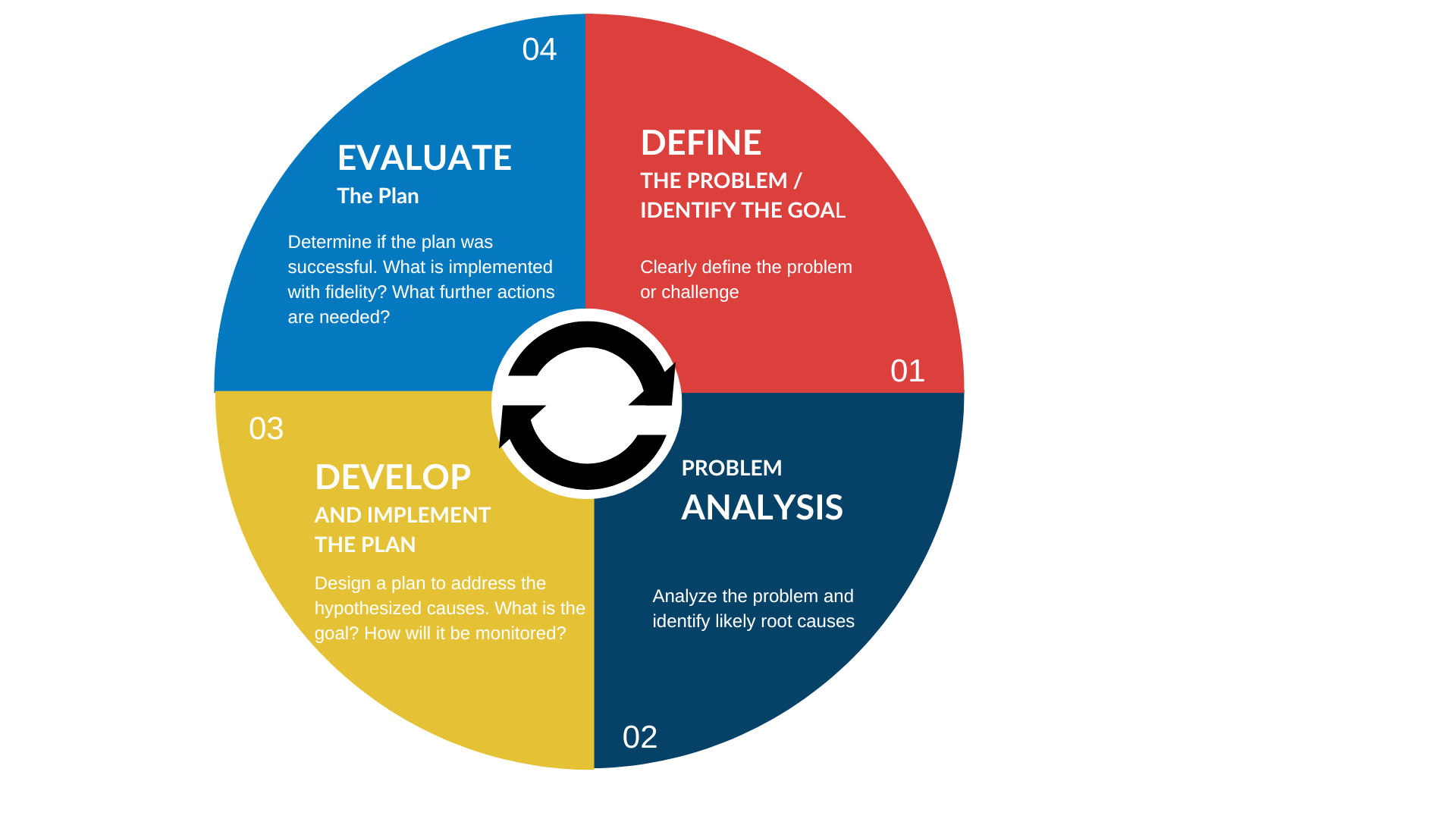 Problem Solving Model image- view accessible PDF with URL