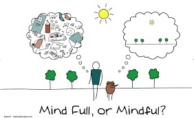 Mind Full or Mindful? graphic