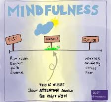 Mindfulness: keep your attention on the present