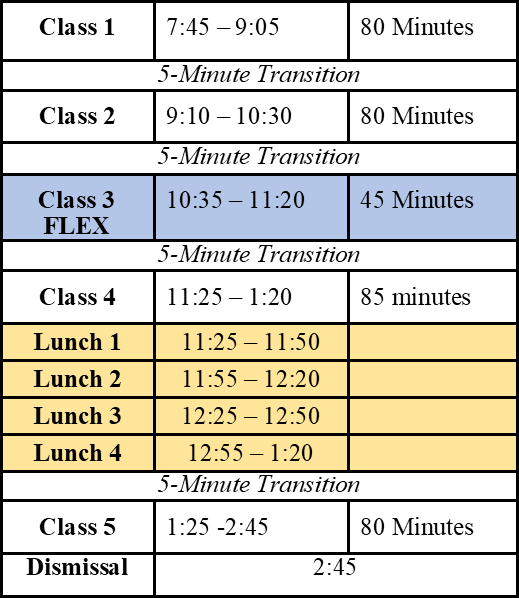 Daily Bell Schedule