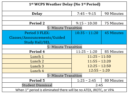 Delay 1