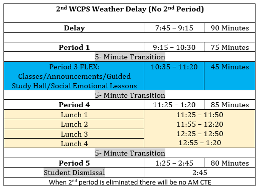 Delay 2