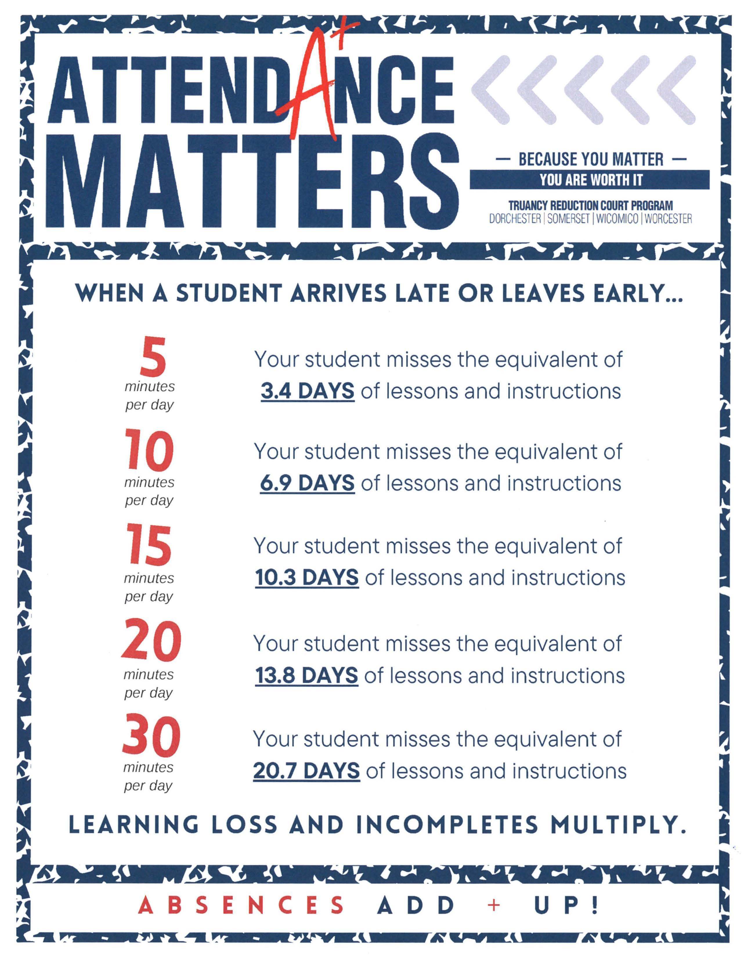 Attendance Matters | West Salisbury Elementary