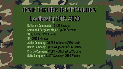 ROTC leadership