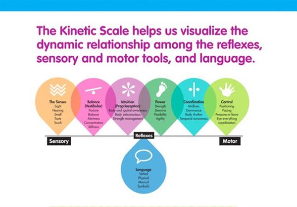 Kinetic scale info