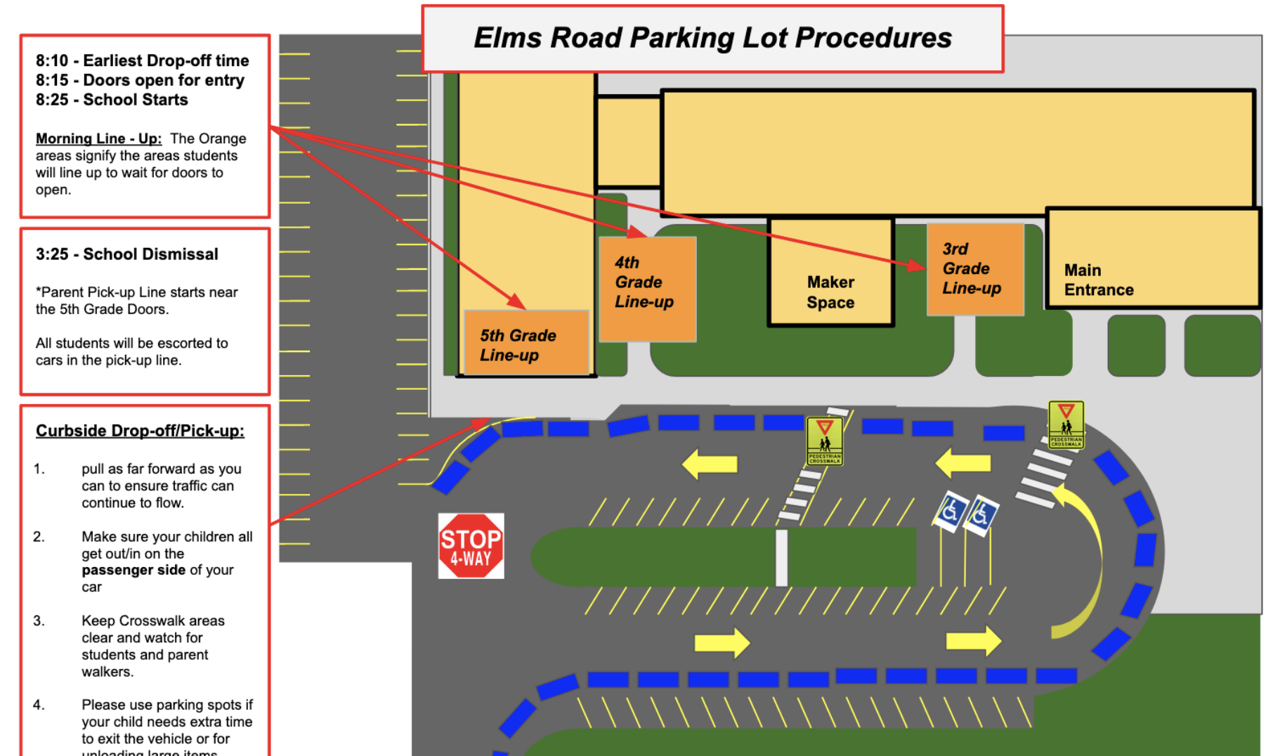 Morning Drop-Off     If you plan to drop your child off during the school year, it's important that you follow some simple guidelines to help keep all of our community safe.  Patience and Consideration should be used at all times in our parking lot and will go a long way to ease any tensions that may arise during this time.   Drop-Off Facts:  Over 200 students are dropped off by their parents each morning between 8:10am and 8:25am. There is only one parking lot entrance from Elms Road and one Exit from our parking lot to Elms Road      Drop-Off Do's:  If arriving prior to 8:10, park in a regular parking spot If you are dropping off your student at the curb, we ask that you pull up to the curb along the front of the school until you come to the north end of the building (see diagram) Plan to have your student(s) get out by themselves on the passenger side of the car only (we will have staff waiting to assist) Drop off your child as soon as you come to a stop on our curb (after 8:10am) Leave the parking lot as soon as your child is out of the car to assist with traffic flow Model Calm and Patience to your children and others Call the school office and inform us of any major parking lot issues so we can deal with it appropriately   Drop-Off Don'ts:   Don't park and wait in the drop-off line when the line is moving in front of you.  Drop and go. Don't get out of your car while in the drop-off line.  (staff can assist your child) Don't wait for your child to walk all the way to the door of the school, please keep the traffic flow moving. Don't allow your child to get out of the driver's side of the vehicle. (Safety First)   Using these simple guidelines will go a long way to ensuring a relatively smooth experience for our entire school community on a regular basis.  We appreciate your cooperation in this matter.       Afternoon Pick-Up      If you plan to pick up your student(s) in the afternoon you have 2 options. Our pick-up line will provide the safest, most efficient method, but if you prefer, you can park in our main lot or in the lot to the north of the building and meet your child at the entrance.  Please read the bullet points below carefully and study the graphic below so you can be fully aware of how our process works.  We will be sending home a pick-up number for your student in the weeks leading up to school. Please place this number on your dashboard when picking up your child in the parent pick-up lane. Our staff will get your child to your car using the number system. If you didn't receive a number, please call our office to request one and we'll gladly get it made up for you (591-1249).     Benefits of using the pick-up line:  Lessen congestion/confusion at pick-up time - We know there are a number of issues with our parking lot.  Many people just do what they think seems sensible at the time.  This often creates extra back-ups for many other people and fuels frustration as the year wears on.  Increase Safety for students and parents - If we all work together and abide by established standards in the parking lot, we can all remain safe.  Please remember, although you may be in a hurry, patience is required of all of us at this busy time of day.  Maximize Efficiency - Our biggest problem is that we only have one entrance and one exit to Elms Road from our parking lot.  Because of this, the mad scramble to get out of the lot in the afternoon will always be difficult.  However, with an organized pick-up line, we can start sending cars out of the lot up to 5 minutes earlier than we currently do.  This greatly reduces the back-ups we've experienced in the past.    How It Works:     1.  The parent pick-up line works much like the fast food drive-thru at our local McDonalds.  Parents will line up in their cars parallel to our buses in a row.  (See Diagram)   2.  Each Parent will display their assigned number (get this from our office) on the dashboard of the car so our staff can alert one another of the order in which to send your student out.   3. All students being picked up will be gathered inside the school and will be sent out by our staff members in the order in which their ride is lined up outside.   4. Students will be assisted into their vehicles by our staff.  Parents using the pick-up line will be asked to STAY IN their vehicles at all times.  Once loaded, vehicles may proceed and exit the parking lot.        What if:     You’d like to park and meet your child on the sidewalk?     You can still park and meet your kids if you wish, however, please look at the enclosed graphic to see where NOT to park.  Also, please maintain social distance while out of your car and be respectful of the space of others.      In order for our system to work, we need to keep part of the Main lot clear and will be slightly moving where our handicap parking is, so please watch for the new markings.  Also, if you park in the main parking lot, we will need you to use the pedestrian crosswalk and wait for our crossing guard to motion you across.       Parents who prefer to use the overflow parking to the north of our building may continue to do so as this does not interfere with the pick-up process.