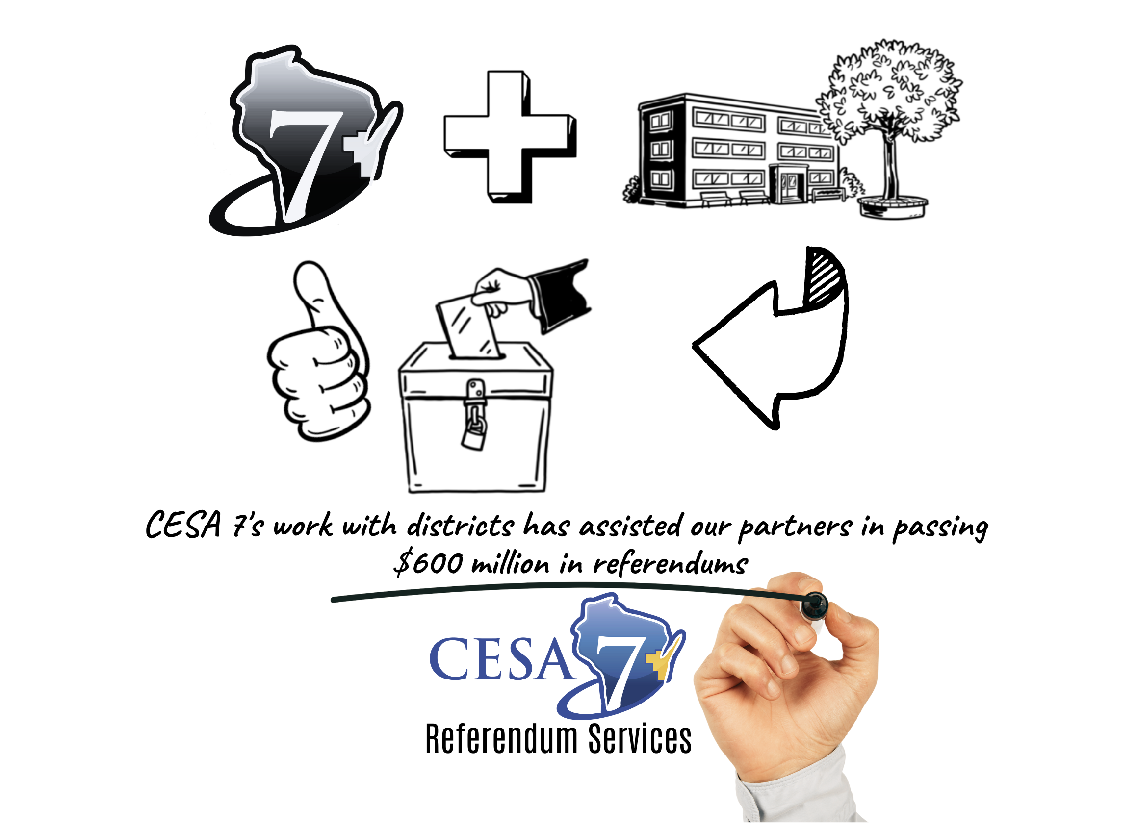 CESA 7 Referendum Services