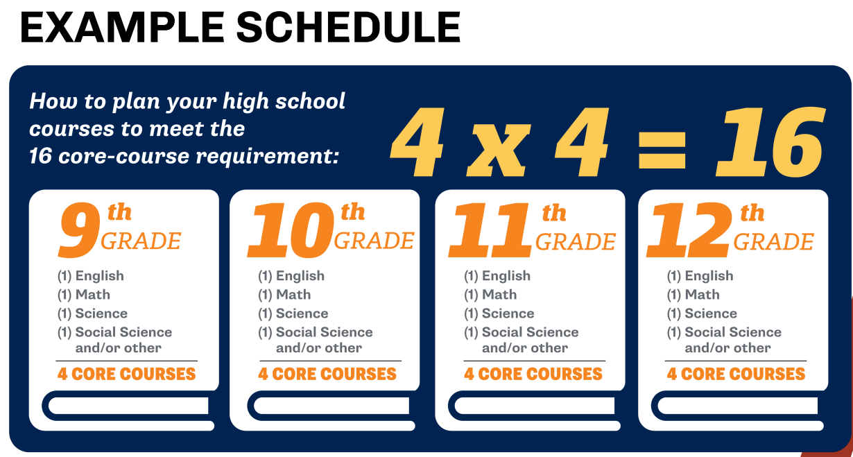 NCAA Schedule