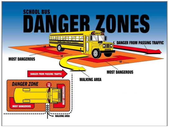 danger zones