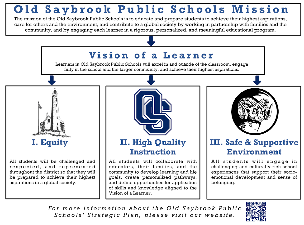 Old Saybrook Public School Mision