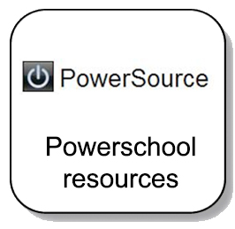 powerschool resources