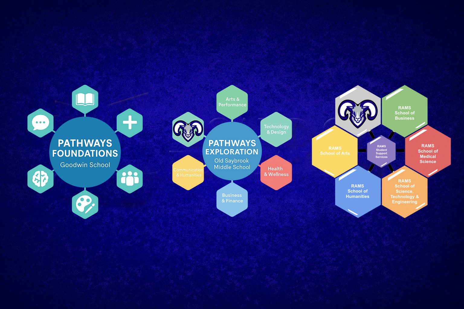 Strategic Plan