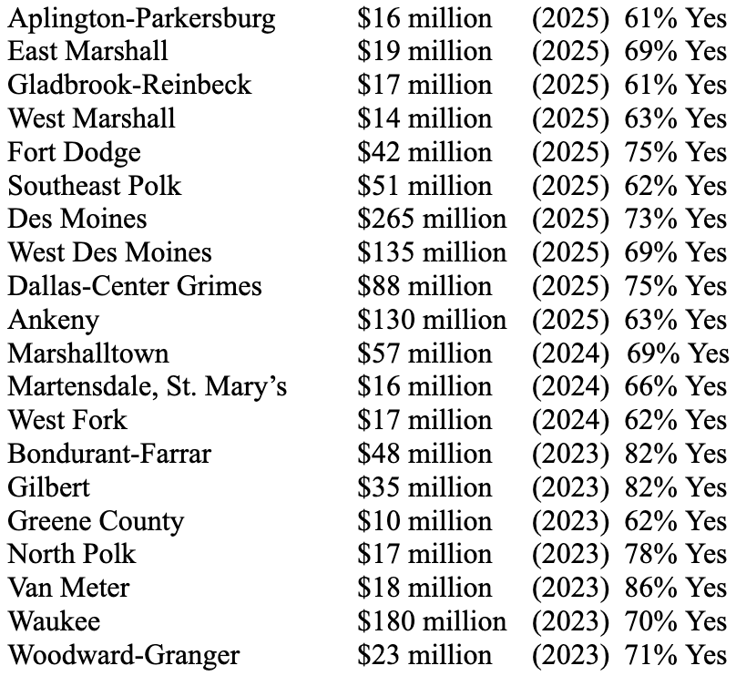 A table lists communities with funding amounts, percentages, and approval statuses for 2023, 2024, and 2025.