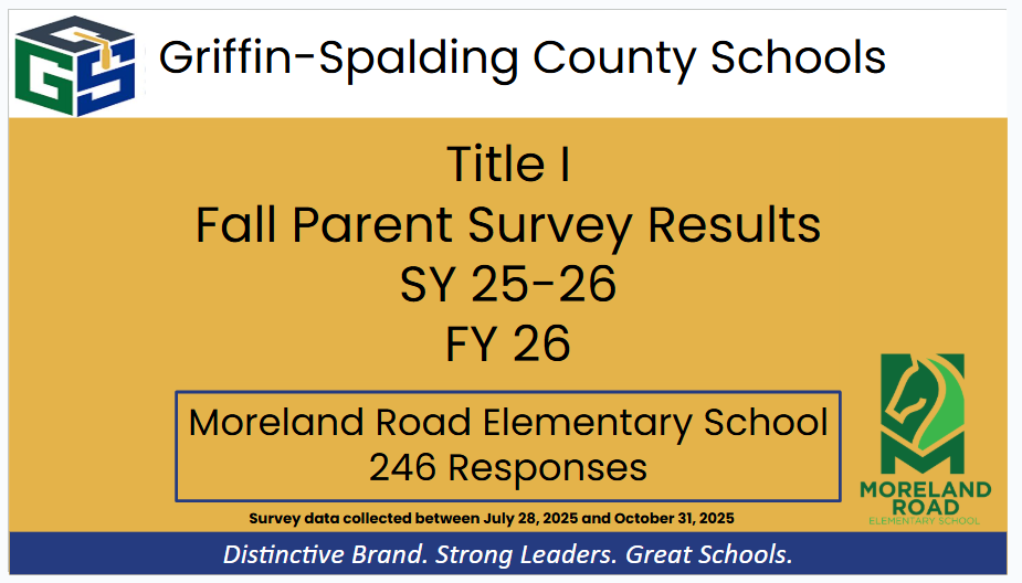 Survey Results Graph