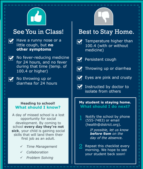When should I stay home?