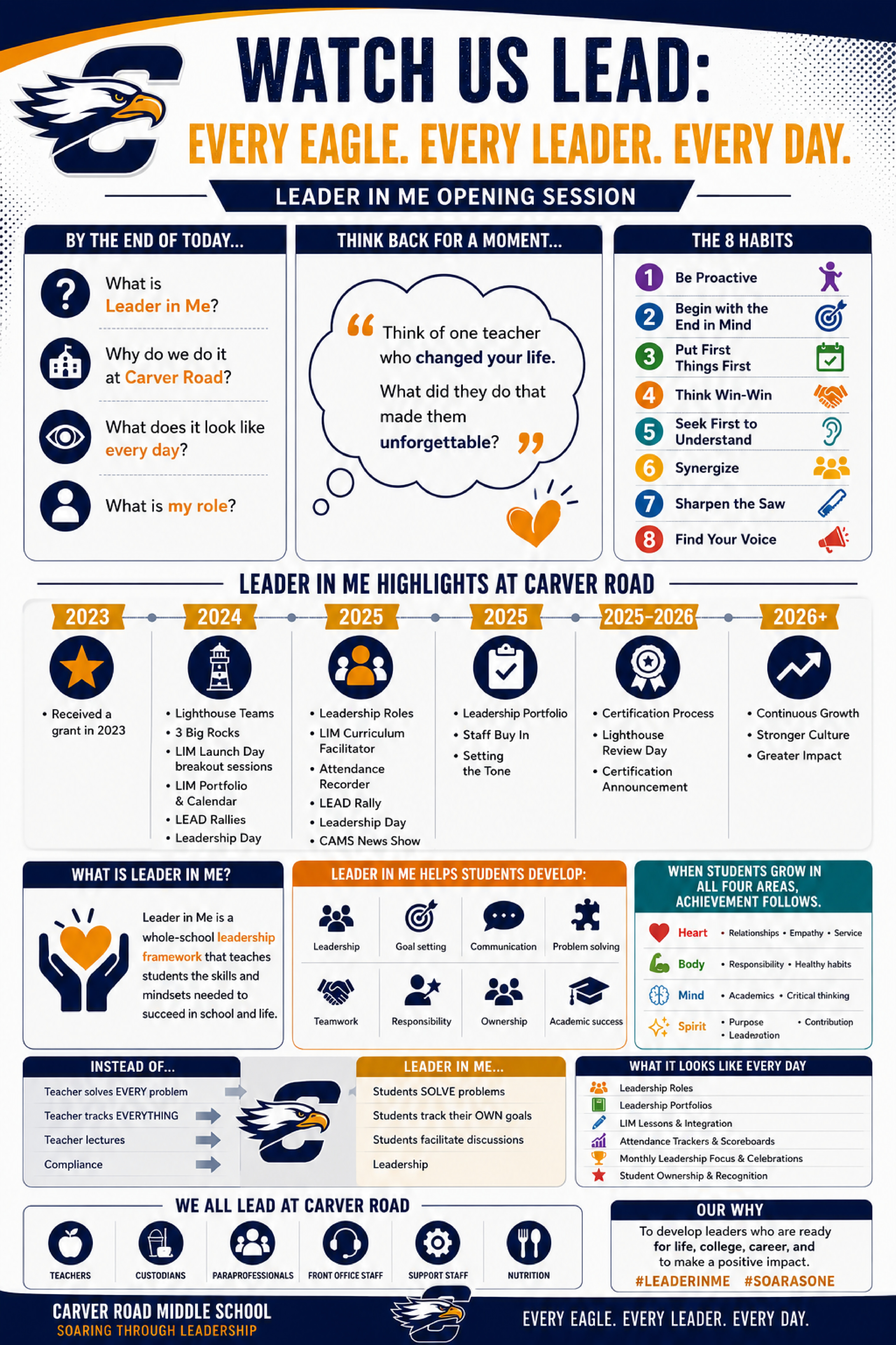 LIM Infographic