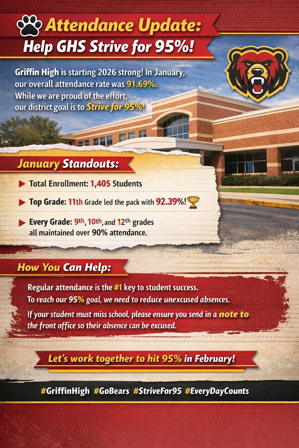 January Attendance Data