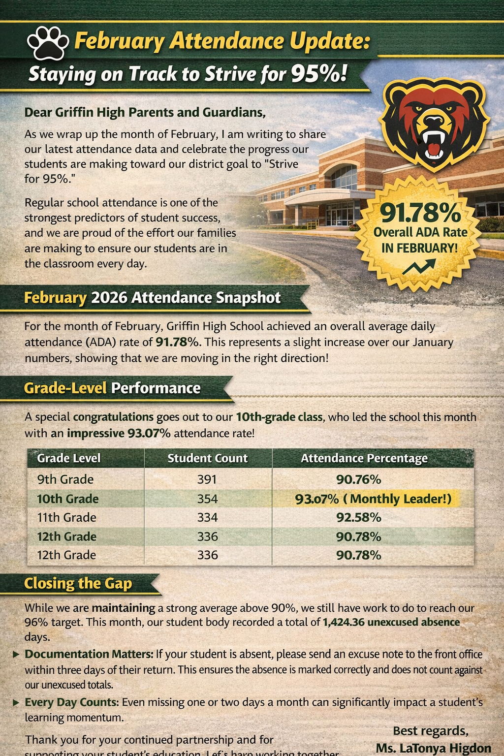 February Attendance Update