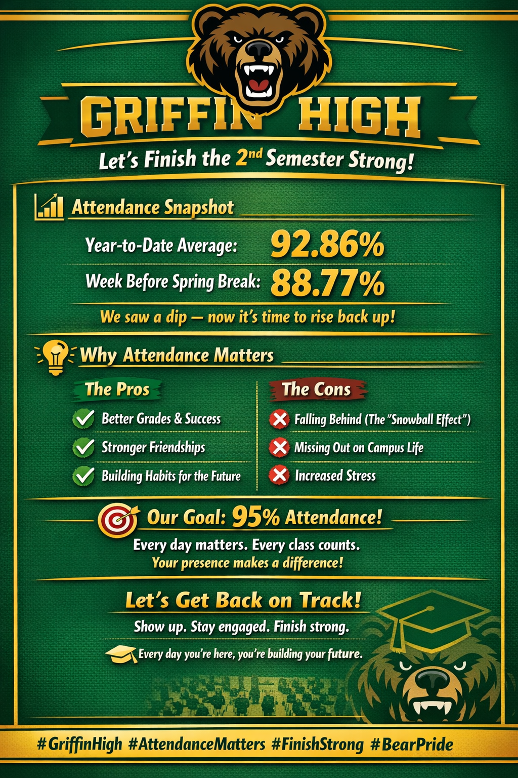 Recent Attendance Data