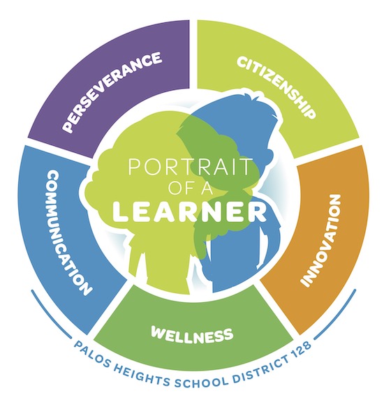 Portrait of a Learner