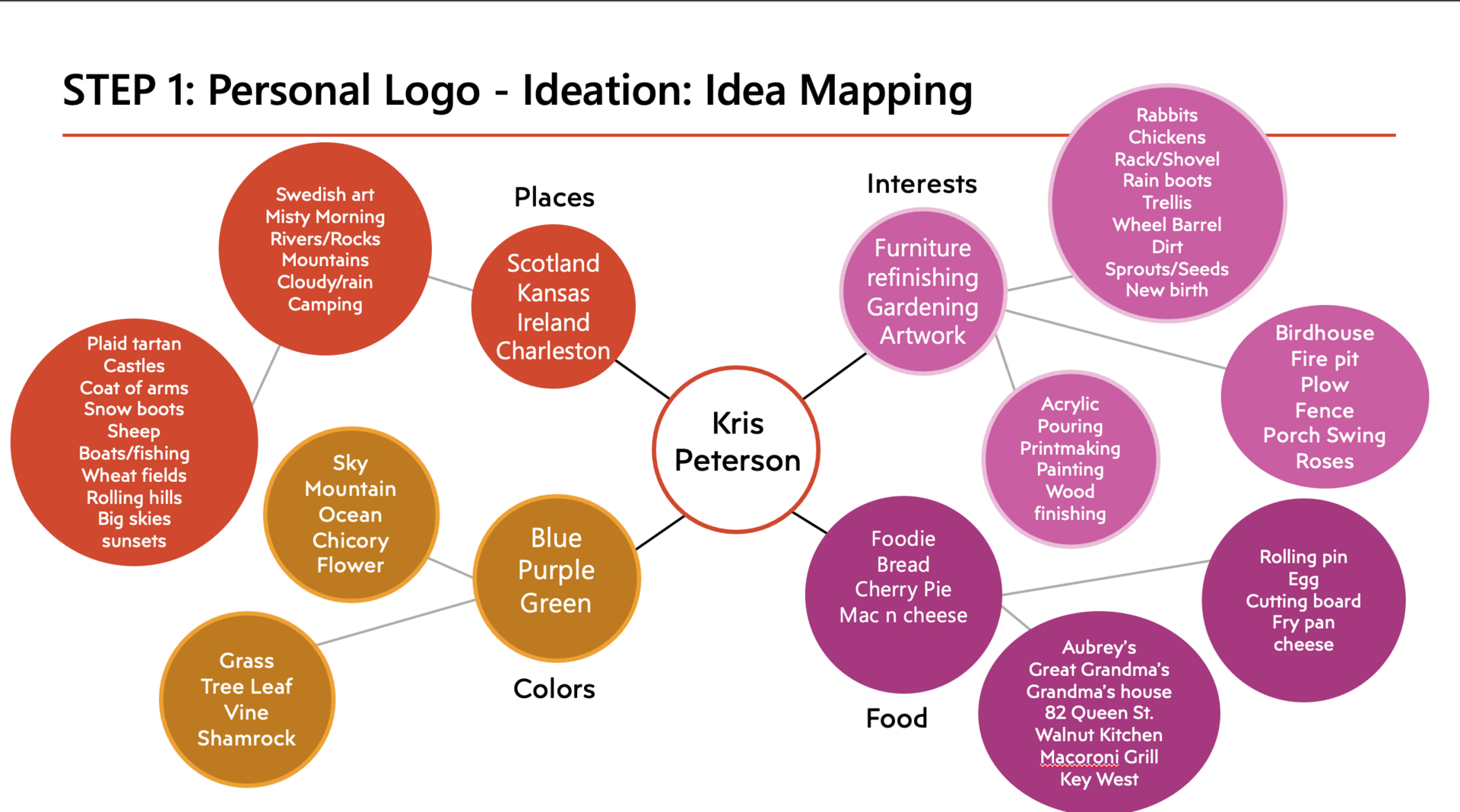 Design Process Logos