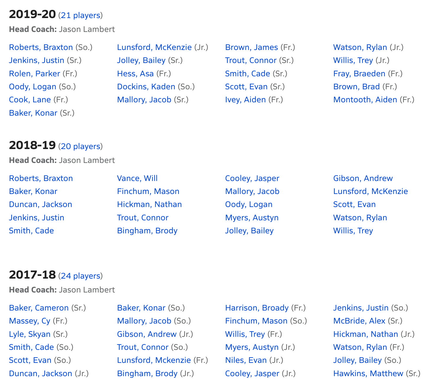 All Time baseball rosters