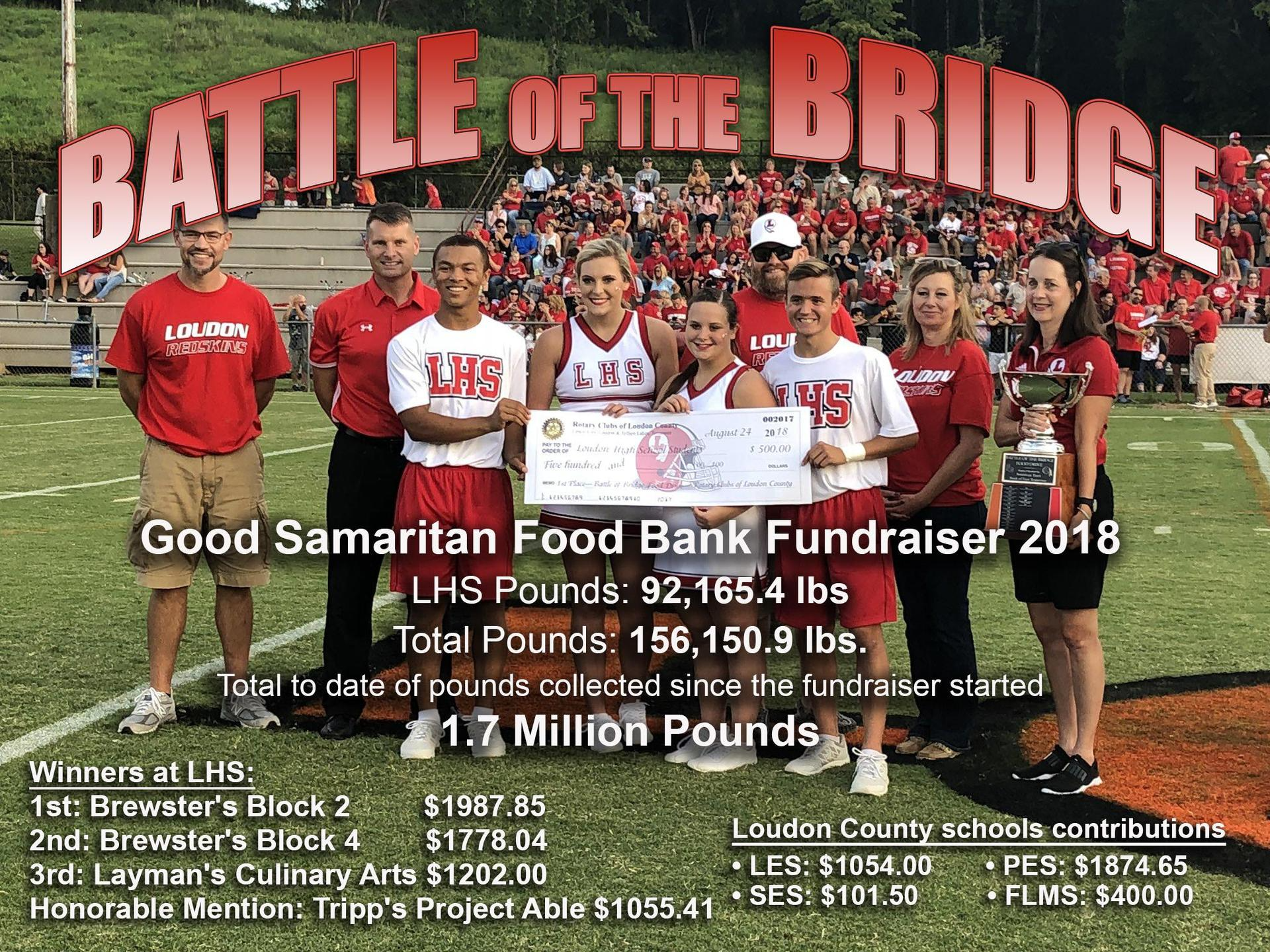 2018 Food Drive Battle of the Bridge