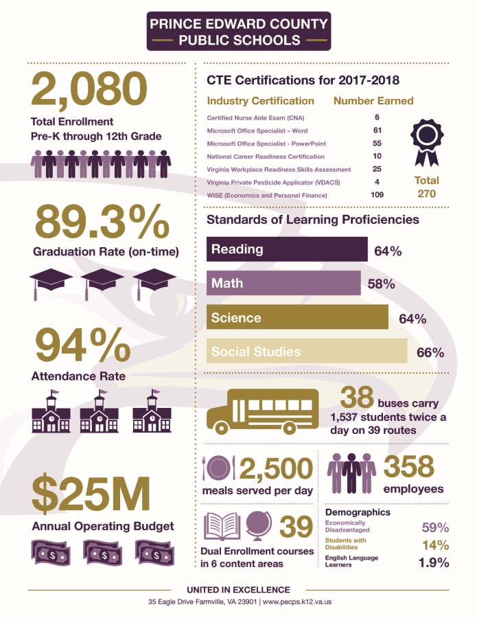 At A Glance | Prince Edward County Public Schools