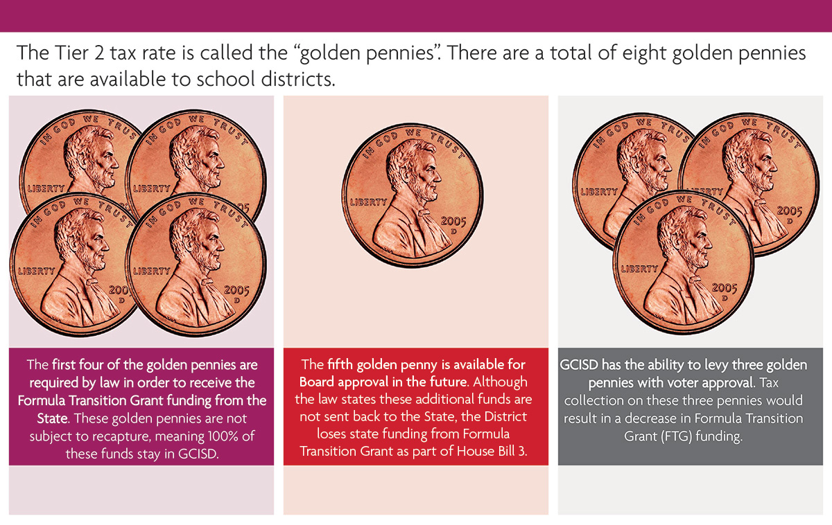 The tier 2 tax rate is called the golden pennies 