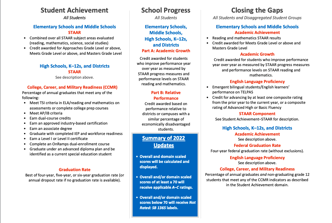 School Letter Grades  Assessment & Accountability