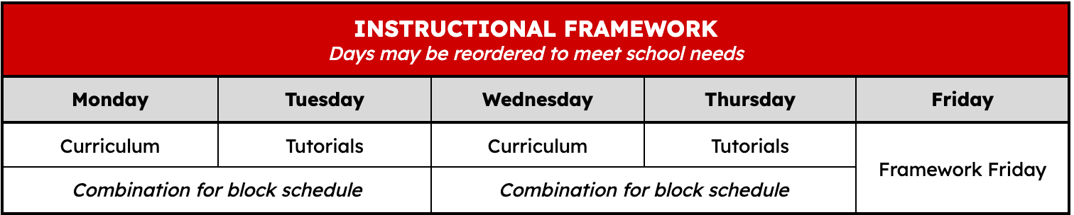 AVID | Grapevine-Colleyville Independent School District