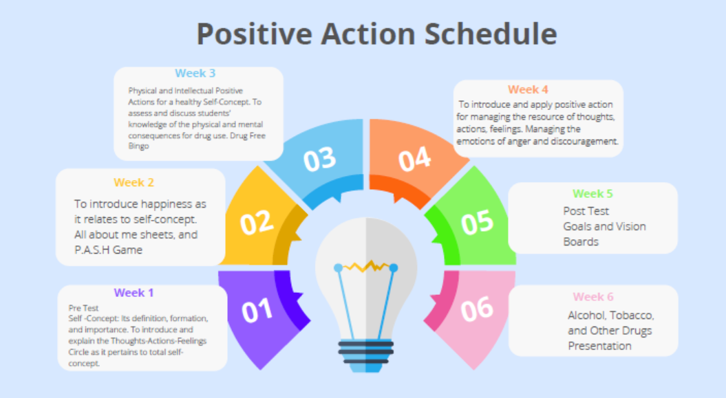 Positive Action 6th