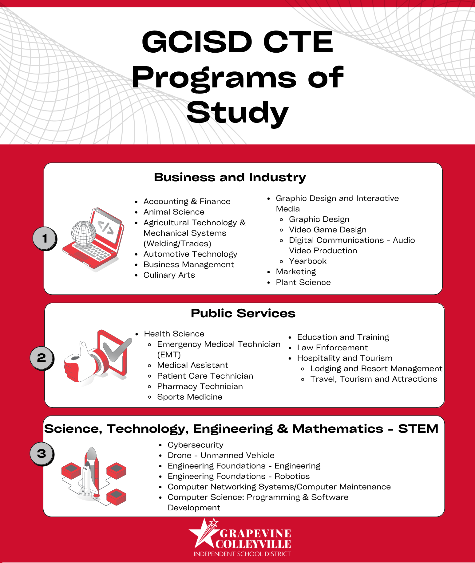 Programs of Study