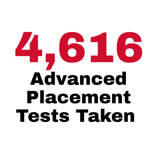 AP Test Taken