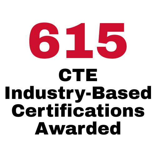 615 CTE Industry Certifications