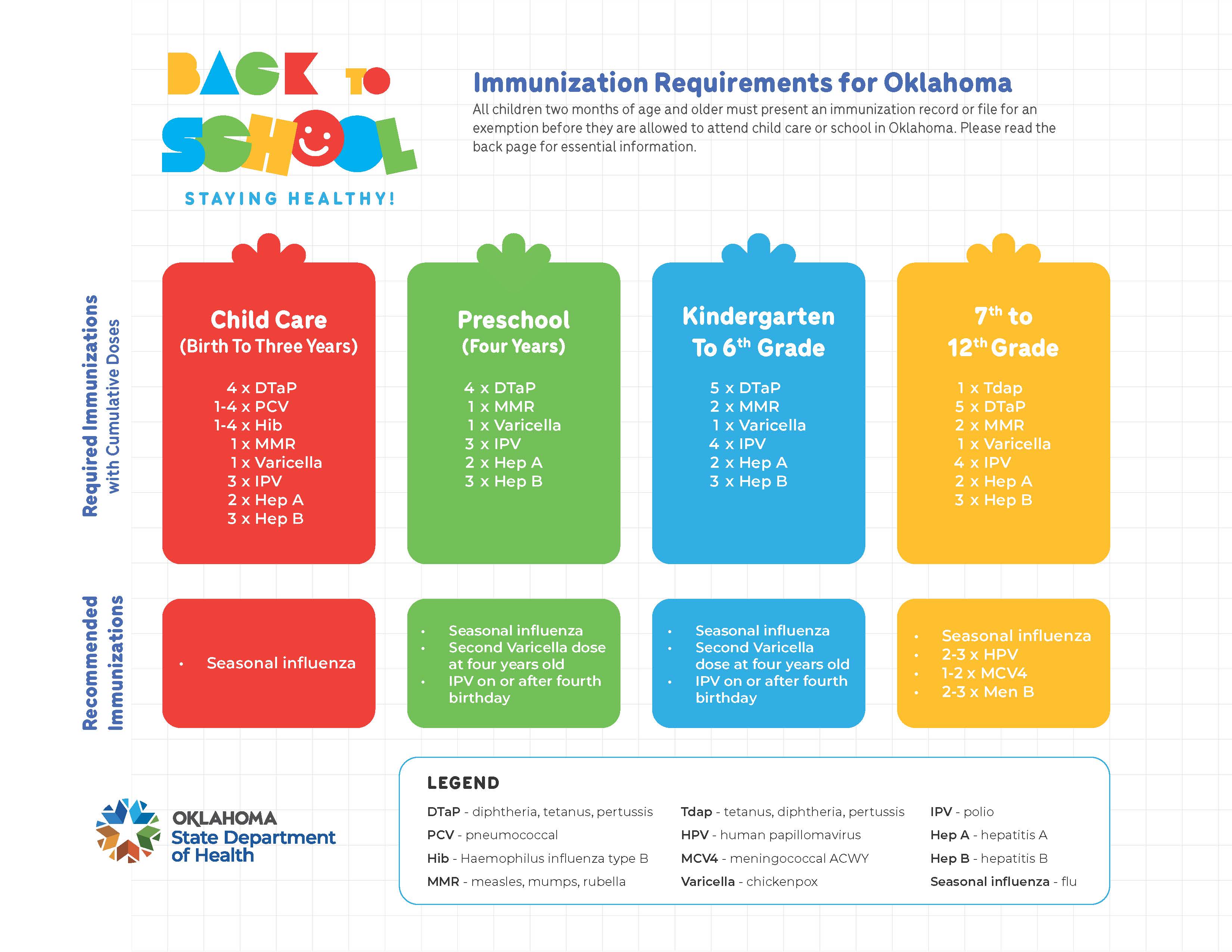 Immunization Requirements 