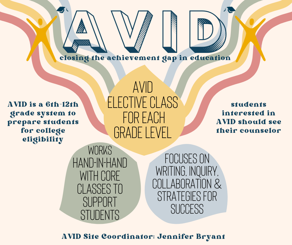 AVID