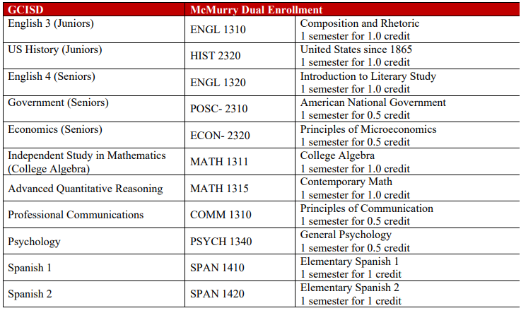 McMurry Classes Offered