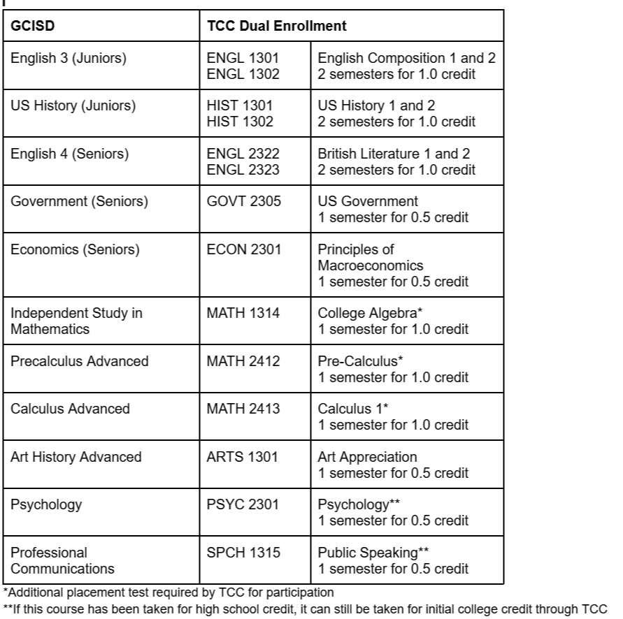 Course Offerings