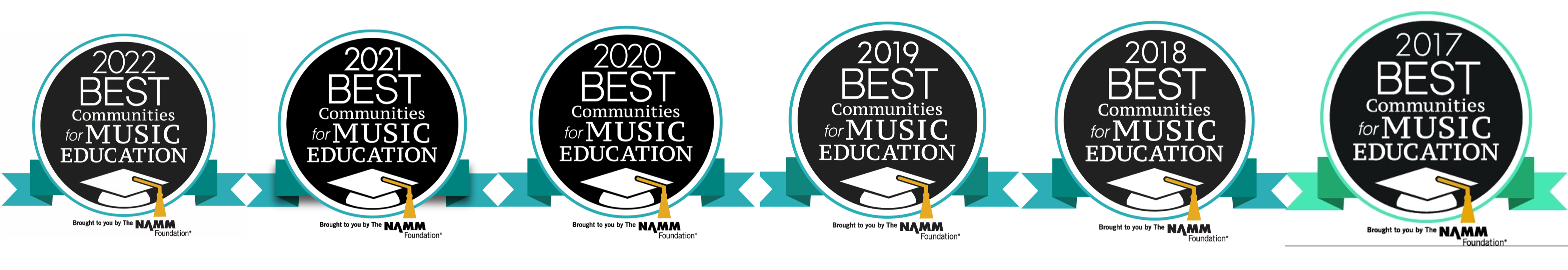 Best communities for Music Education 2017, 2018, 2019, 2020, and 2021