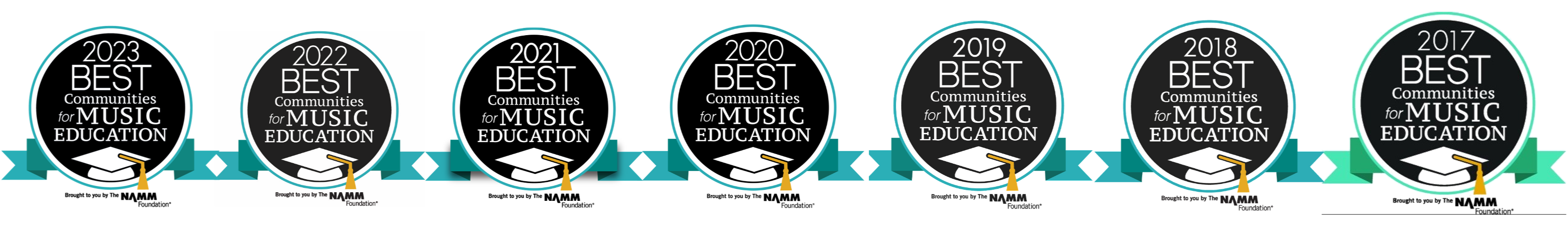 Best communities for Music Education 2017, 2018, 2019, 2020, and 2021