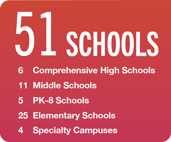 51 schools, 5 comprehensive high schools, 11 middle schools, 5 pk-8 schools, 25 elementary schools, 4 speciality campuses