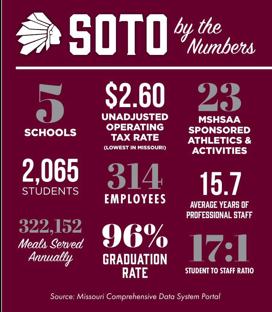 SOTO By the Numbers