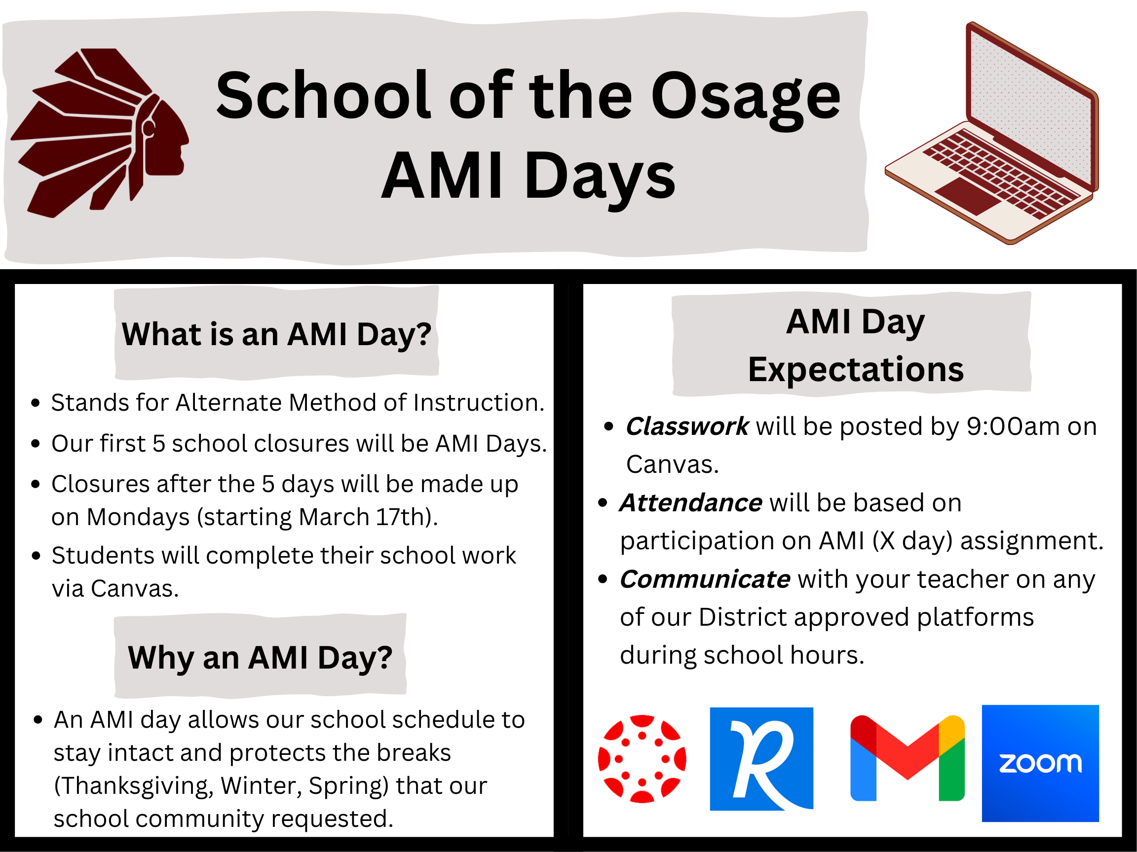 AMI Day Procedures