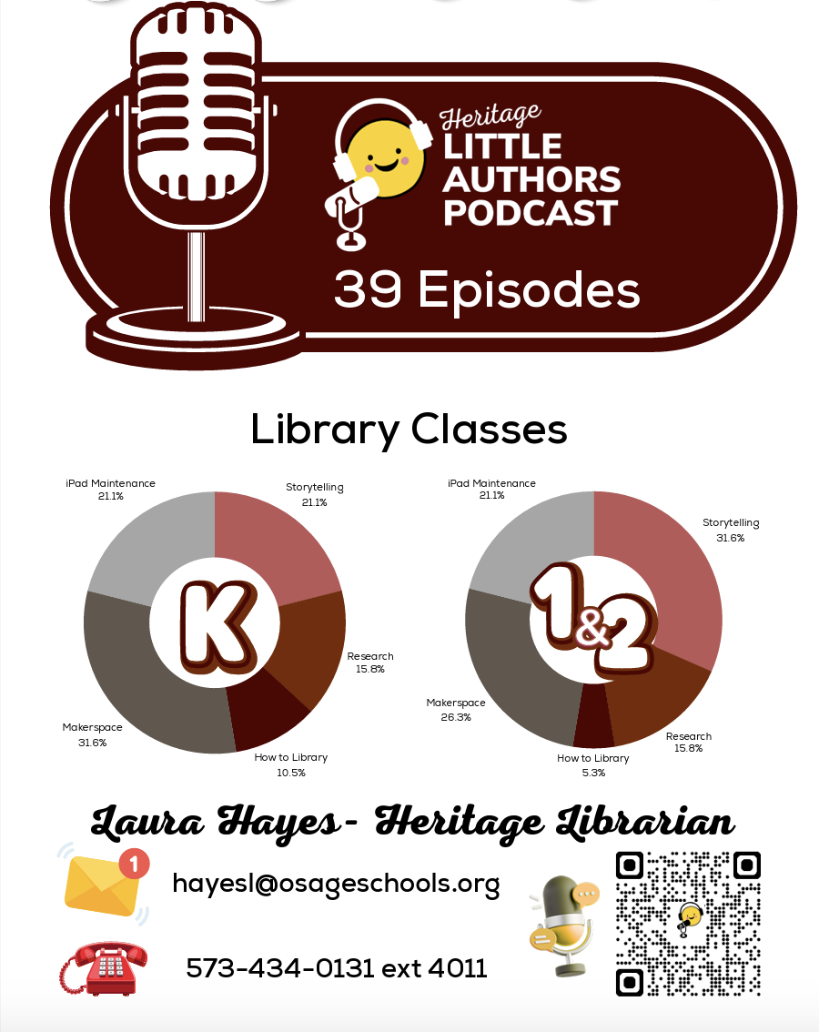 heritage library